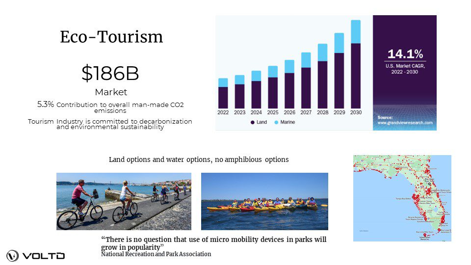 A slide showing the various types of tourism.